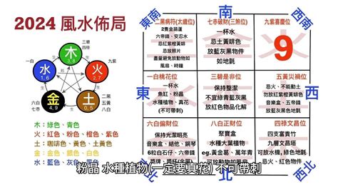 2024財位方向|風水佈局2024｜龍年財位懶人包 正財位偏財位放這些 